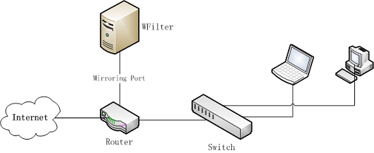 free internet filtering software